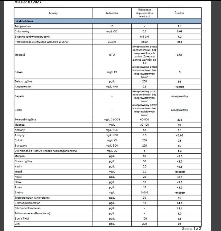 woda katowice marzec 2023.jpg